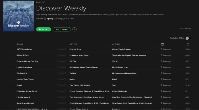 Spotify Discover Weekly